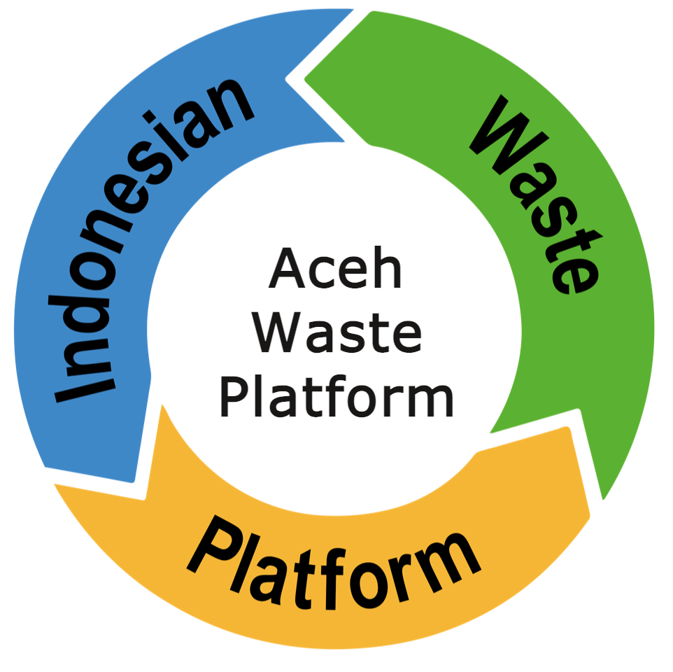 This image has an empty alt attribute; its file name is LOGO-ACEH-WASTE-PLATFORM-1.png